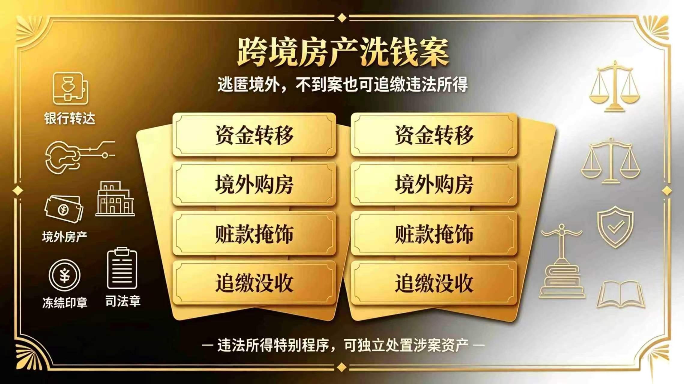 境外转移赃款,跨境房产洗钱没收案